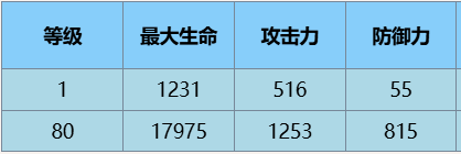 ·魔术师角色介绍介绍开元棋牌尘白禁区苔丝(图2)